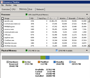 Windows Server 2008 System Reserved RAM